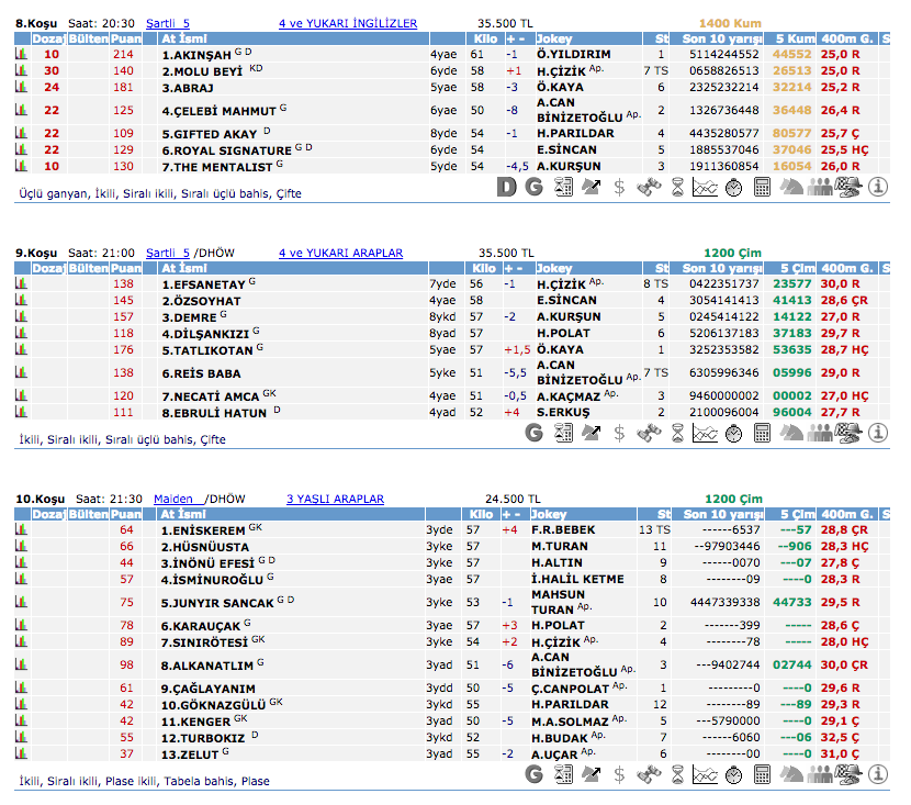 02 Eylül 2016 Cuma Adana at yarışı bülteni ve tahminleri