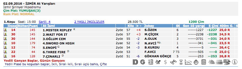 02 Eylül 2016 Cuma İzmir at yarışı bülteni ve tahminleri