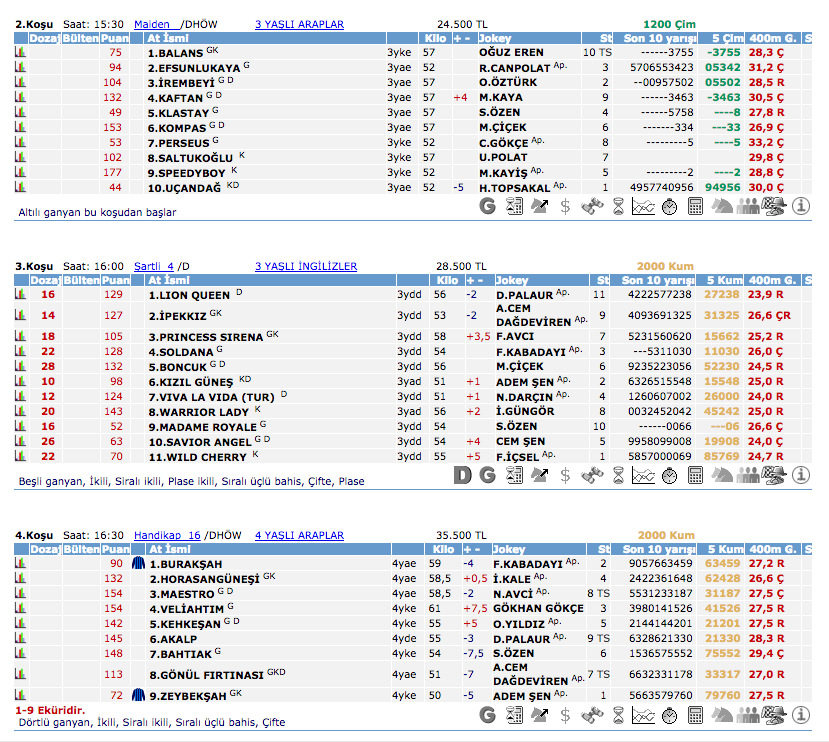 02 Eylül 2016 Cuma İzmir at yarışı bülteni ve tahminleri