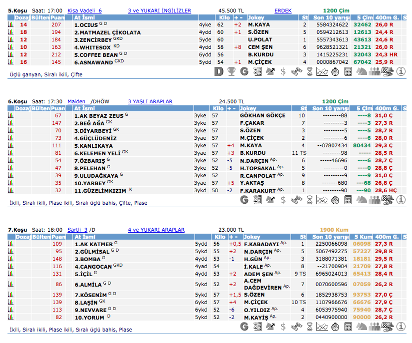 02 Eylül 2016 Cuma İzmir at yarışı bülteni ve tahminleri