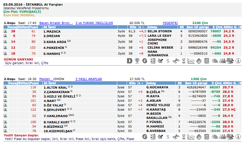 03 Eylül 2016 Cumartesi İstanbul at yarışı bülteni ve tahminleri