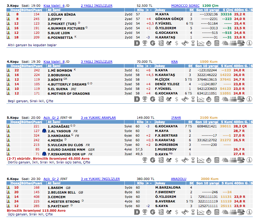 03 Eylül 2016 Cumartesi İstanbul at yarışı bülteni ve tahminleri