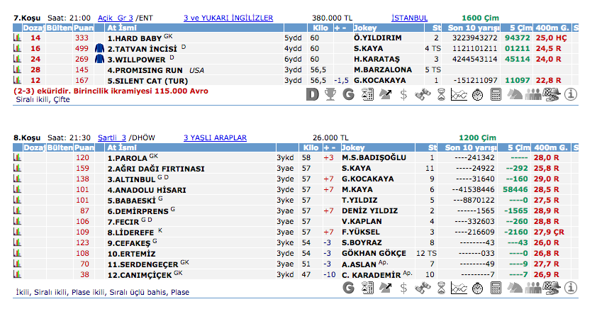 03 Eylül 2016 Cumartesi İstanbul at yarışı bülteni ve tahminleri