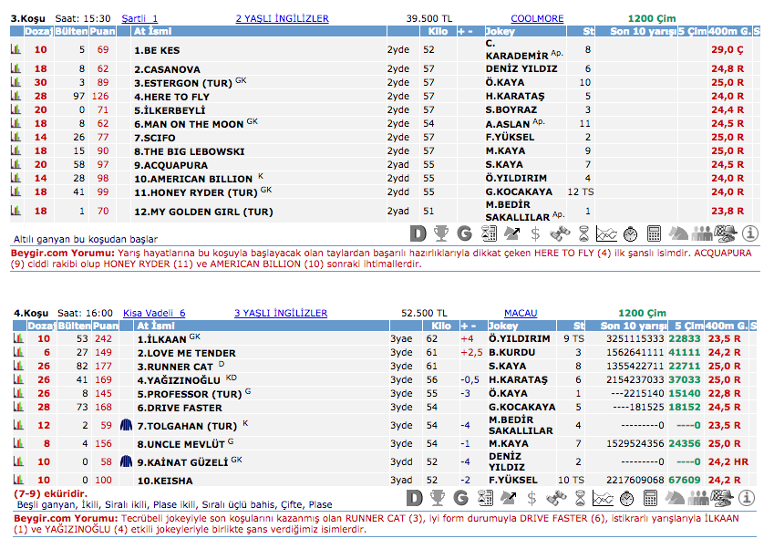 04 Eylül 2016 Pazar İstanbul at yarışı bülteni ve tahminleri