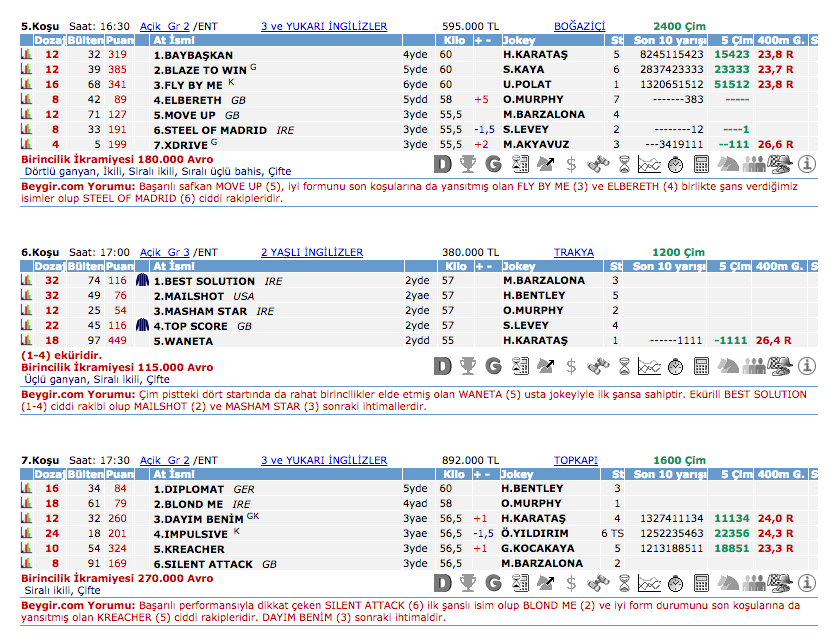 04 Eylül 2016 Pazar İstanbul at yarışı bülteni ve tahminleri