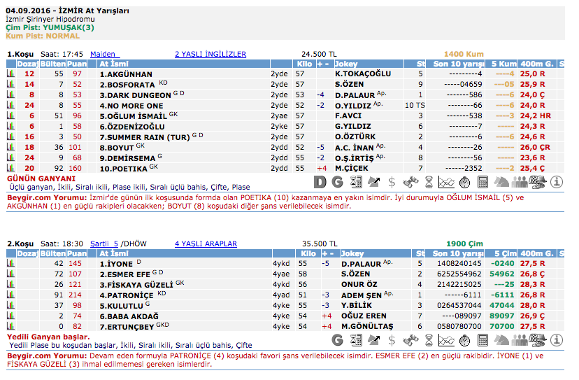 04 Eylül 2016 Pazar İzmir at yarışı bülteni ve tahminleri