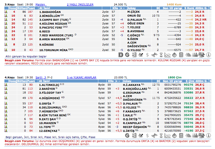 04 Eylül 2016 Pazar İzmir at yarışı bülteni ve tahminleri