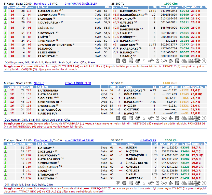 04 Eylül 2016 Pazar İzmir at yarışı bülteni ve tahminleri