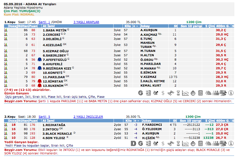 05 Eylül 2016 Pazartesi Adana at yarışı bülteni ve tahminleri