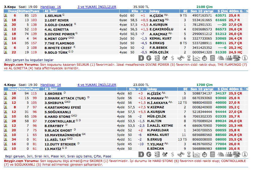 05 Eylül 2016 Pazartesi Adana at yarışı bülteni ve tahminleri