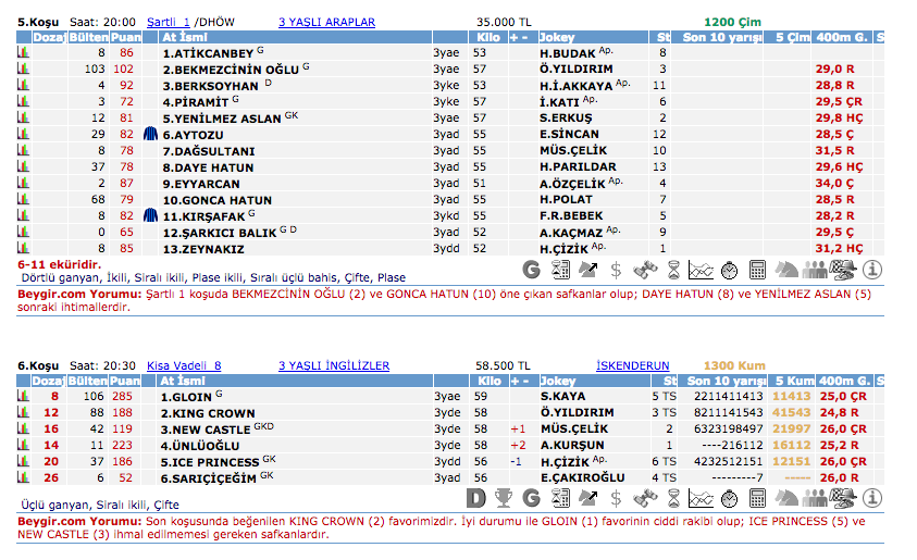 05 Eylül 2016 Pazartesi Adana at yarışı bülteni ve tahminleri