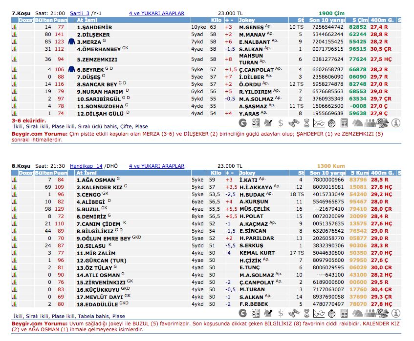 05 Eylül 2016 Pazartesi Adana at yarışı bülteni ve tahminleri