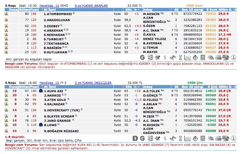 05 Eylül 2016 Pazartesi Ankara at yarışı bülteni ve tahminleri