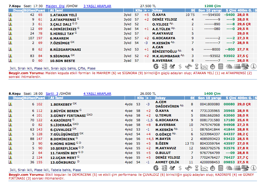 05 Eylül 2016 Pazartesi Ankara at yarışı bülteni ve tahminleri