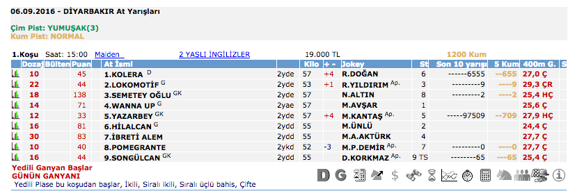 06 Eylül 2016 Salı Diyarbakır at yarışı bülteni ve tahminleri