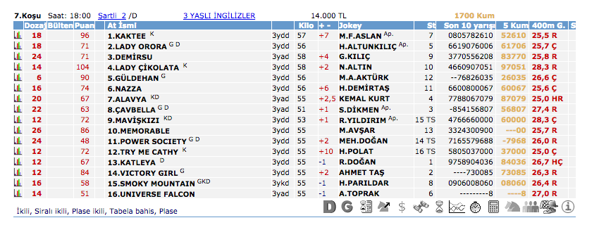 06 Eylül 2016 Salı Diyarbakır at yarışı bülteni ve tahminleri