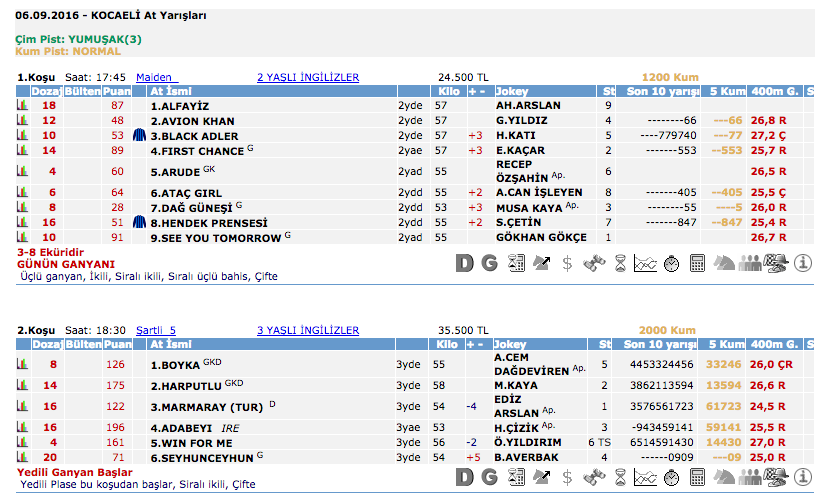 06 Eylül 2016 Salı Kocael at yarışı bülteni ve tahminleri