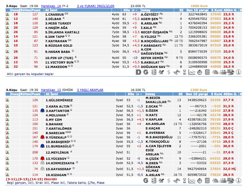 06 Eylül 2016 Salı Kocael at yarışı bülteni ve tahminleri