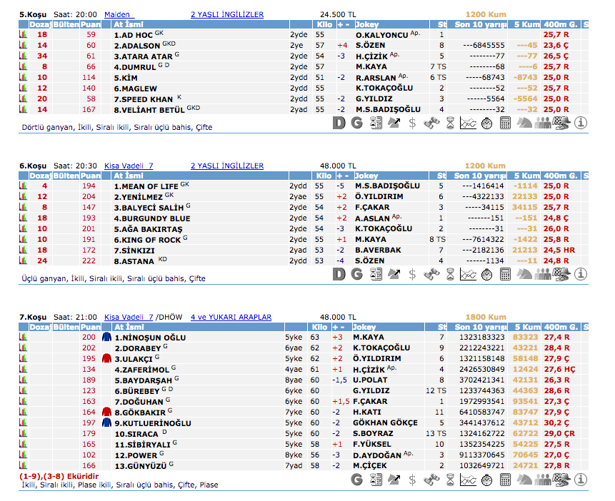 06 Eylül 2016 Salı Kocael at yarışı bülteni ve tahminleri