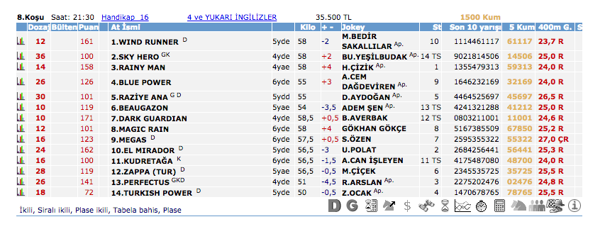 06 Eylül 2016 Salı Kocael at yarışı bülteni ve tahminleri