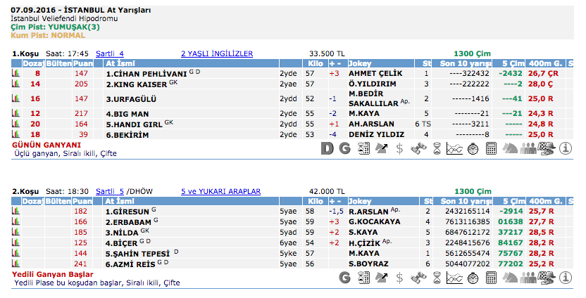 07 Eylül 2016 Çarşamba İstanbul at yarışı bülteni ve tahminleri