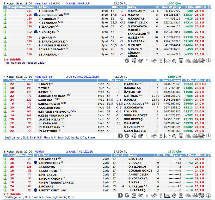 07 Eylül 2016 Çarşamba İstanbul at yarışı bülteni ve tahminleri