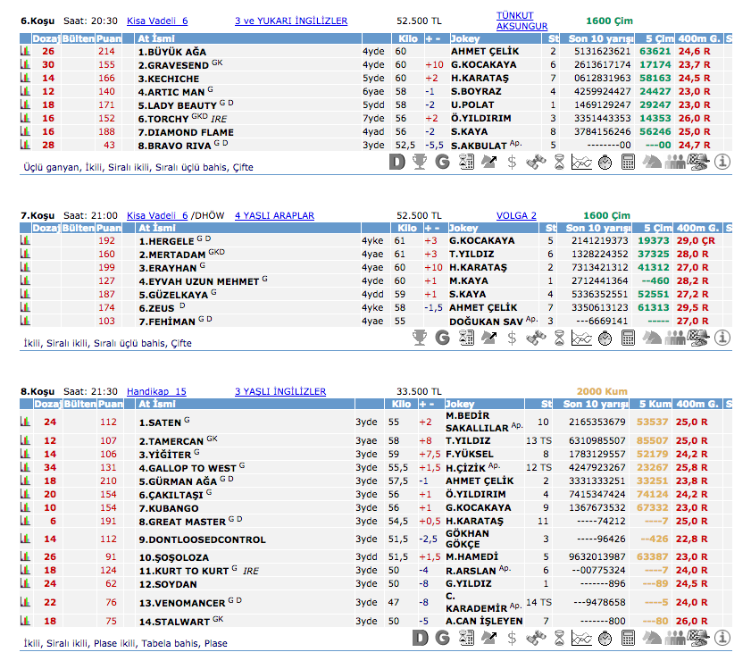 07 Eylül 2016 Çarşamba İstanbul at yarışı bülteni ve tahminleri