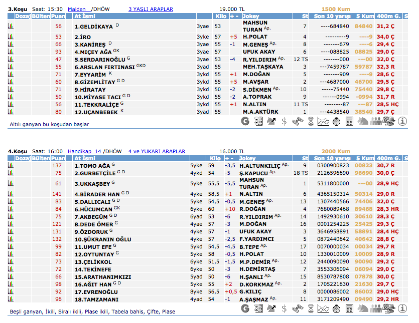 07 Eylül 2016 Çarşamba Elazığ at yarışı bülteni ve tahminleri