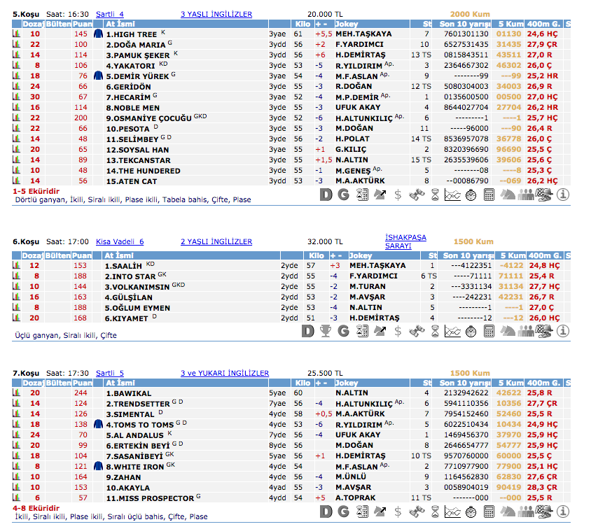 07 Eylül 2016 Çarşamba Elazığ at yarışı bülteni ve tahminleri