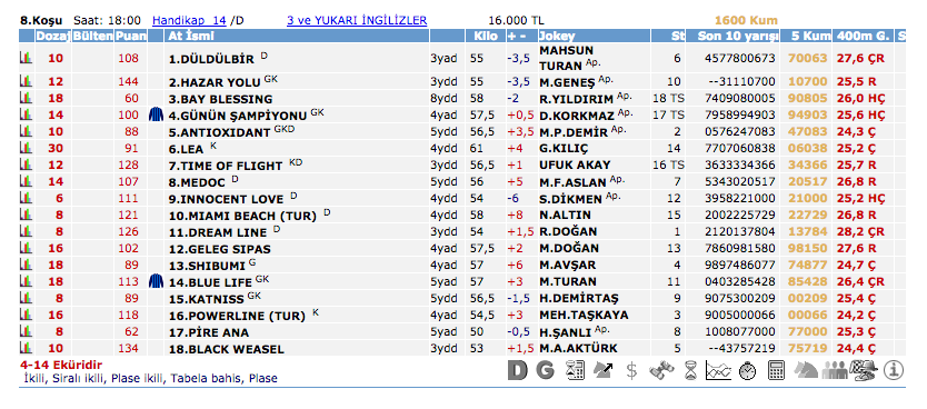 07 Eylül 2016 Çarşamba Elazığ at yarışı bülteni ve tahminleri