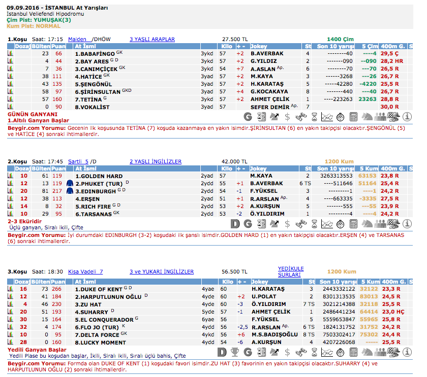 09 Eylül 2016 Cuma İstanbul at yarışı bülteni ve tahminleri