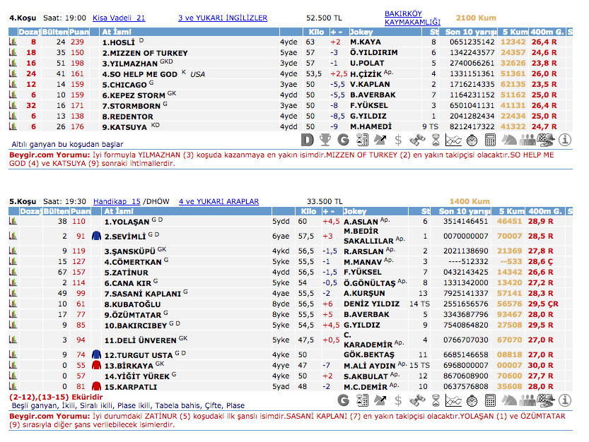 09 Eylül 2016 Cuma İstanbul at yarışı bülteni ve tahminleri
