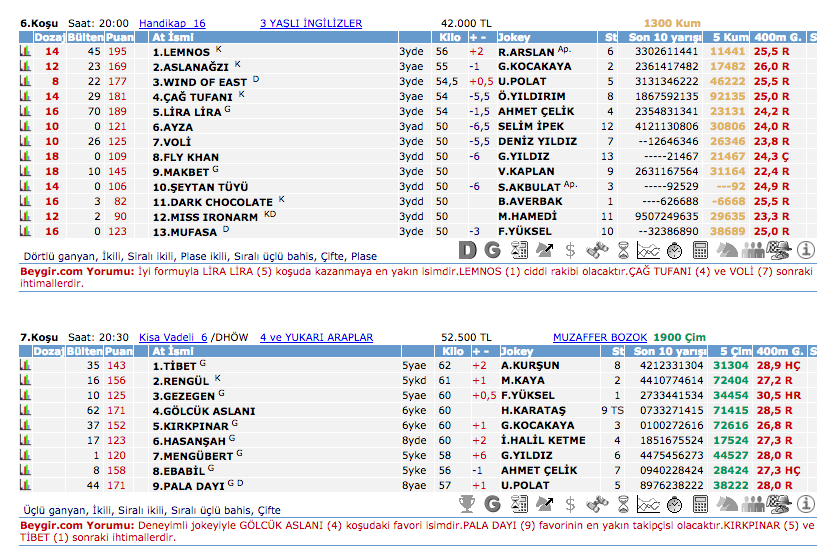 09 Eylül 2016 Cuma İstanbul at yarışı bülteni ve tahminleri