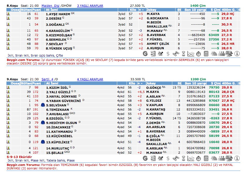 09 Eylül 2016 Cuma İstanbul at yarışı bülteni ve tahminleri