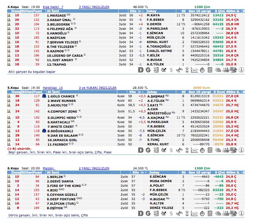 10 Eylül 2016 Cumartesi Adana at yarışı bülteni ve tahminleri