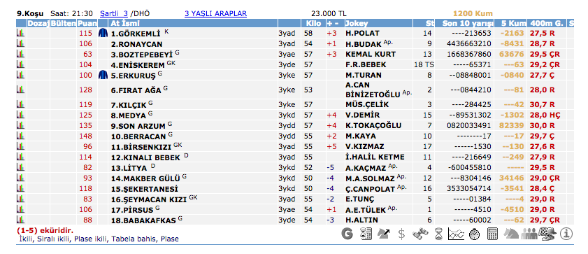 10 Eylül 2016 Cumartesi Adana at yarışı bülteni ve tahminleri