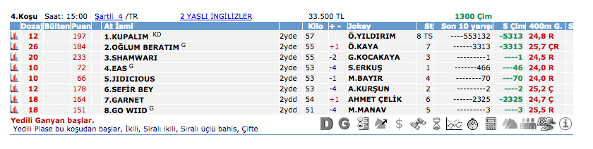 10 Eylül 2016 Cumartesi Ankara at yarışı bülteni ve tahminleri