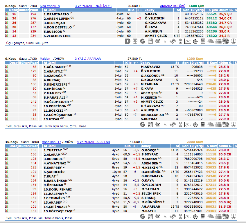 10 Eylül 2016 Cumartesi Ankara at yarışı bülteni ve tahminleri