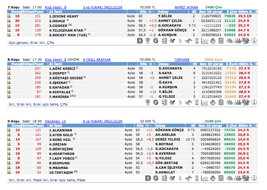İstanbul TJK at yarışı 11 Eylül 2016 altılı ganyan bülteni