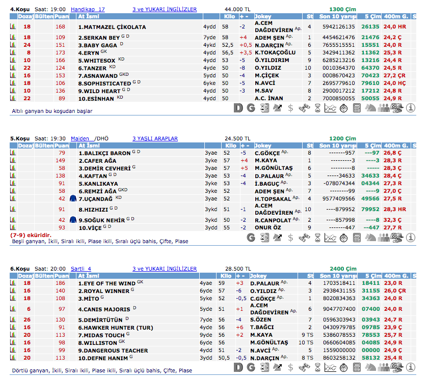 11 Eylül 2016 Pazar İzmir at yarışı bülteni ve tahminleri