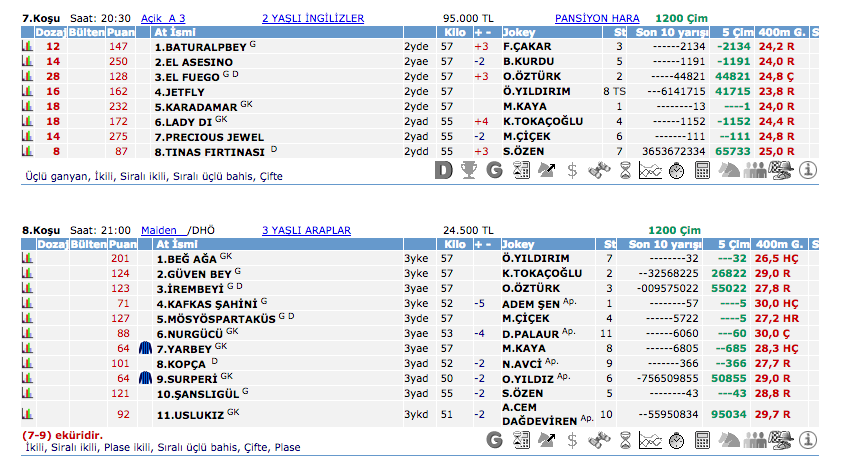 11 Eylül 2016 Pazar İzmir at yarışı bülteni ve tahminleri