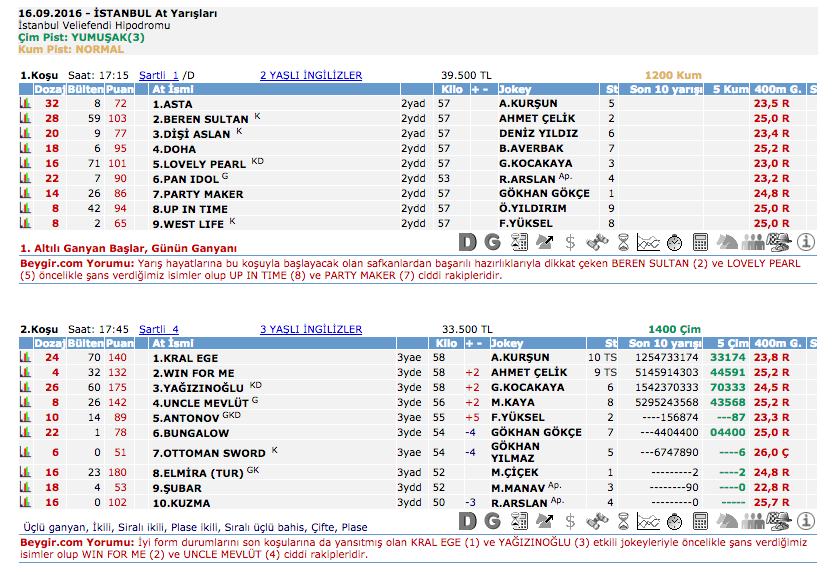 16 Eylül 2016 Cuma İstanbul at yarışı bülteni ve tahminleri