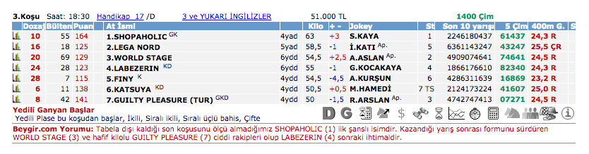 16 Eylül 2016 Cuma İstanbul at yarışı bülteni ve tahminleri