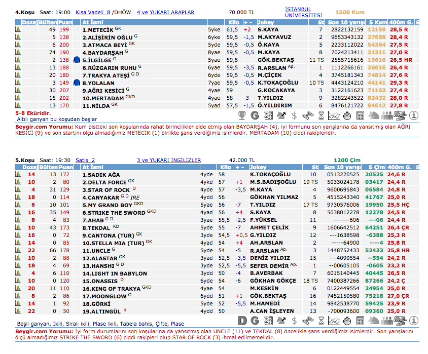 16 Eylül 2016 Cuma İstanbul at yarışı bülteni ve tahminleri