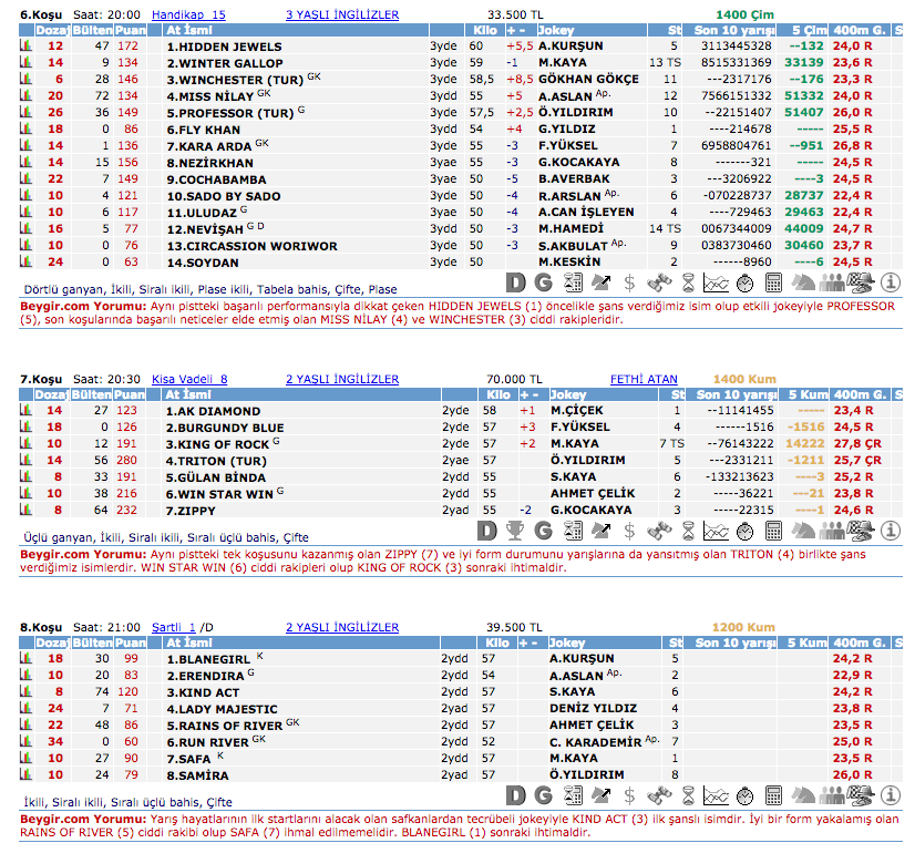 16 Eylül 2016 Cuma İstanbul at yarışı bülteni ve tahminleri