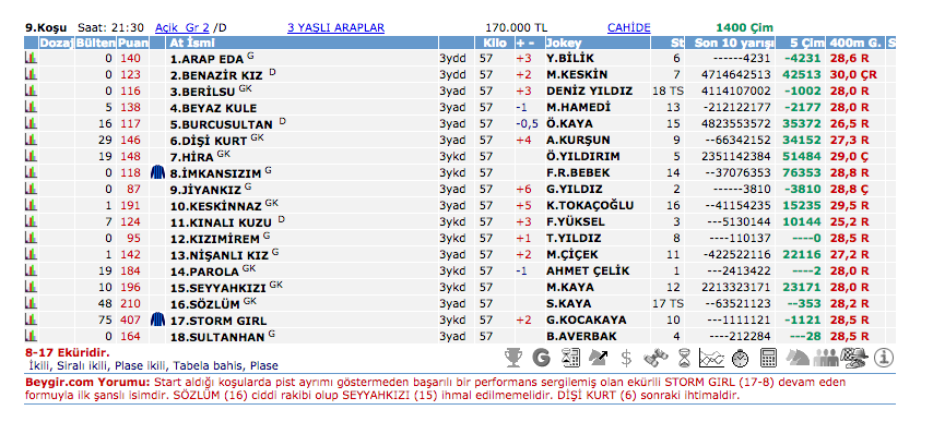 16 Eylül 2016 Cuma İstanbul at yarışı bülteni ve tahminleri