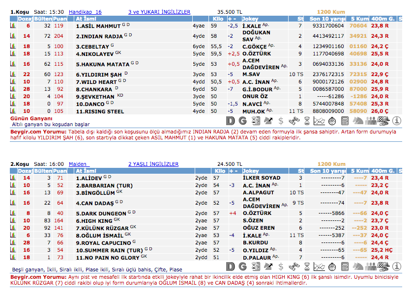 16 Eylül 2016 Cuma İzmir at yarışı bülteni ve tahminleri