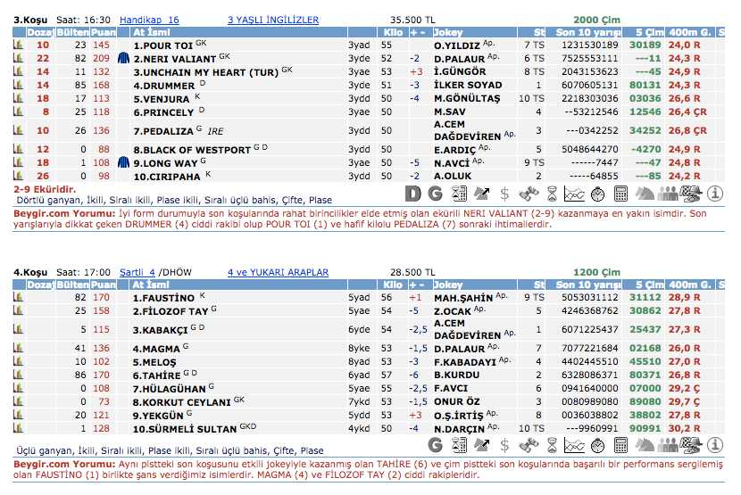 16 Eylül 2016 Cuma İzmir at yarışı bülteni ve tahminleri