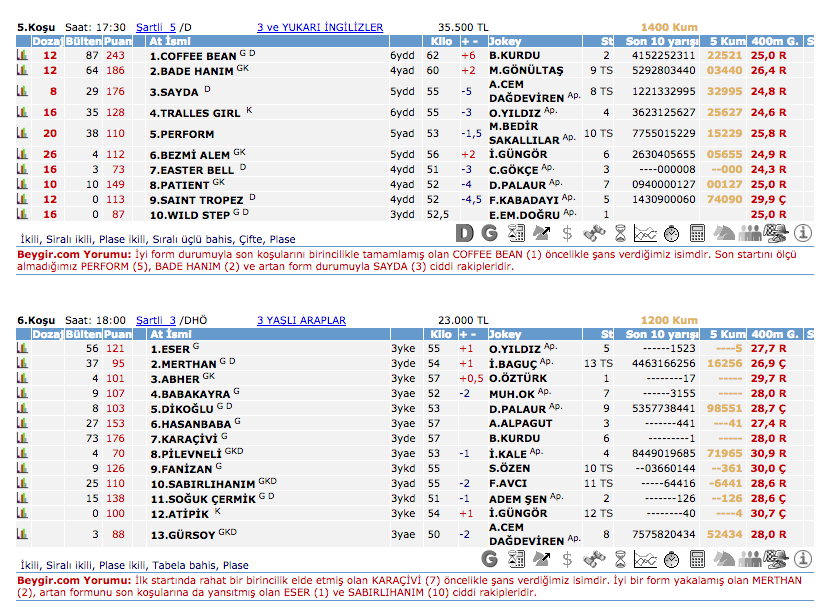 16 Eylül 2016 Cuma İzmir at yarışı bülteni ve tahminleri