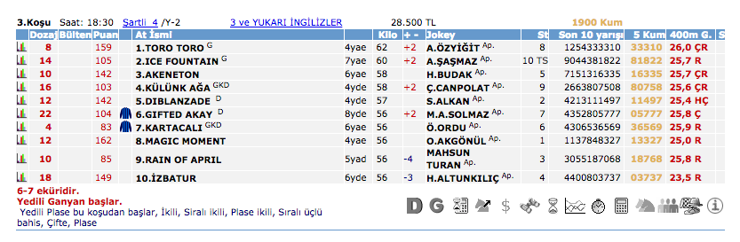 17 Eylül 2016 Cumartesi Adana at yarışı bülteni ve tahminleri